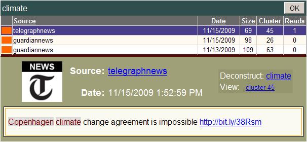 Document (message) list for the word climate